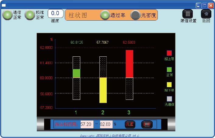 LS153柱状图显示界面