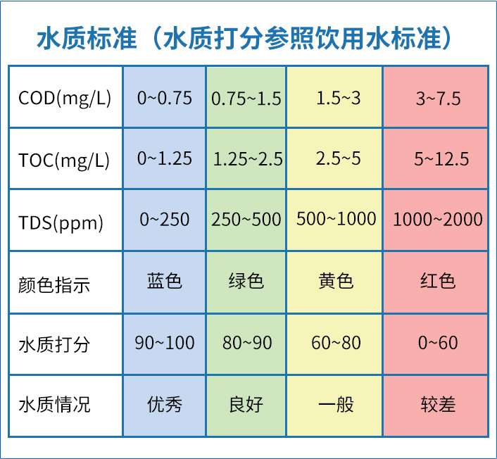 LS311多参数水质检测仪