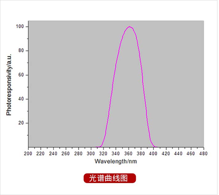 LS125主机+UVA-X1探头