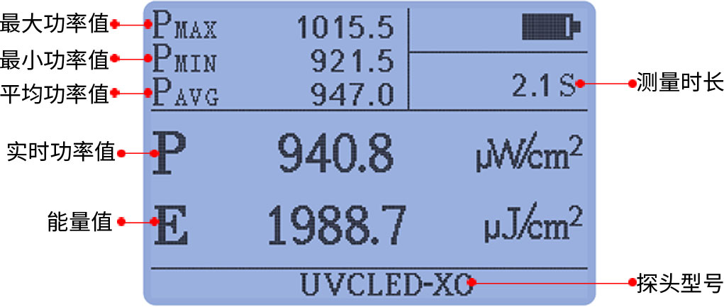 LS125主机+UVCLED-X0探头